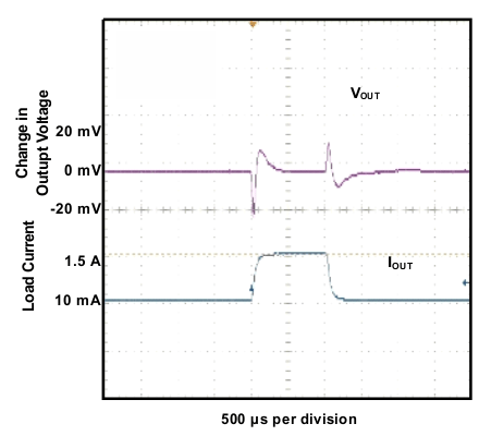 TPS73801 Load
                        Transient Response