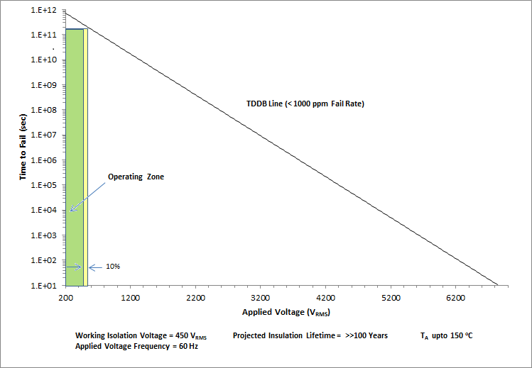 ISO6520 ISO6521 絕緣壽命預測數(shù)據(jù)