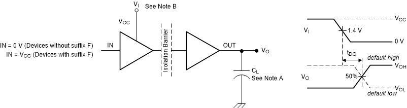ISO6520 ISO6521 默認(rèn)輸出延時(shí)時(shí)間測(cè)試電路和電壓波形