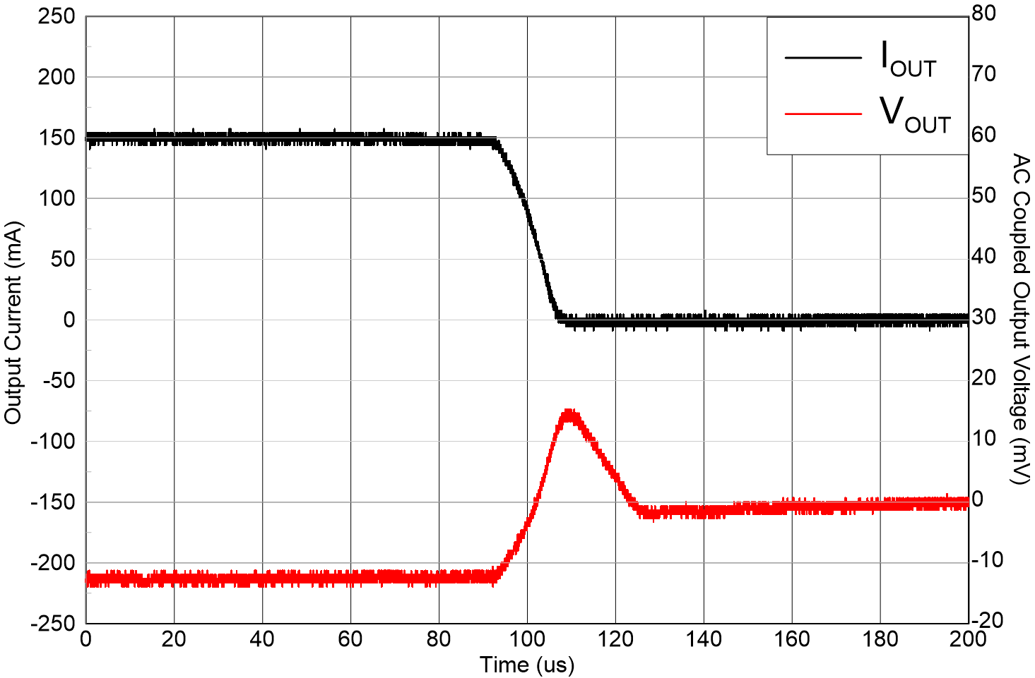 TLV771 負(fù)載瞬態(tài)