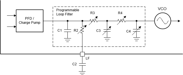 LMK5C33216AS1 每個 APLL 的環(huán)路濾波器結構