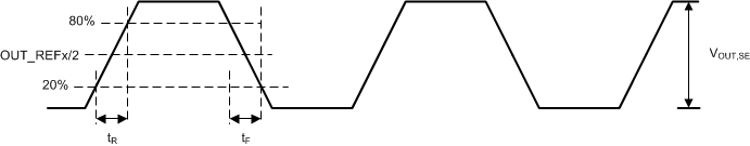 LMK5C33216AS1 單端輸出電壓和上升/下降時間