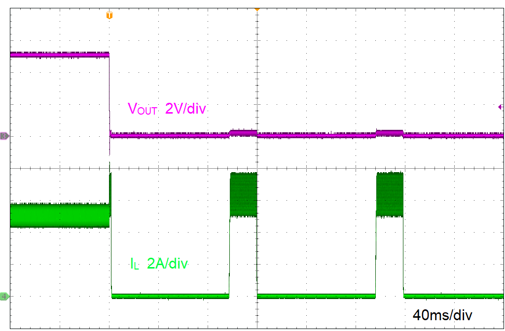 LMR51440-Q1 LMR51450-Q1 短路保護(hù)