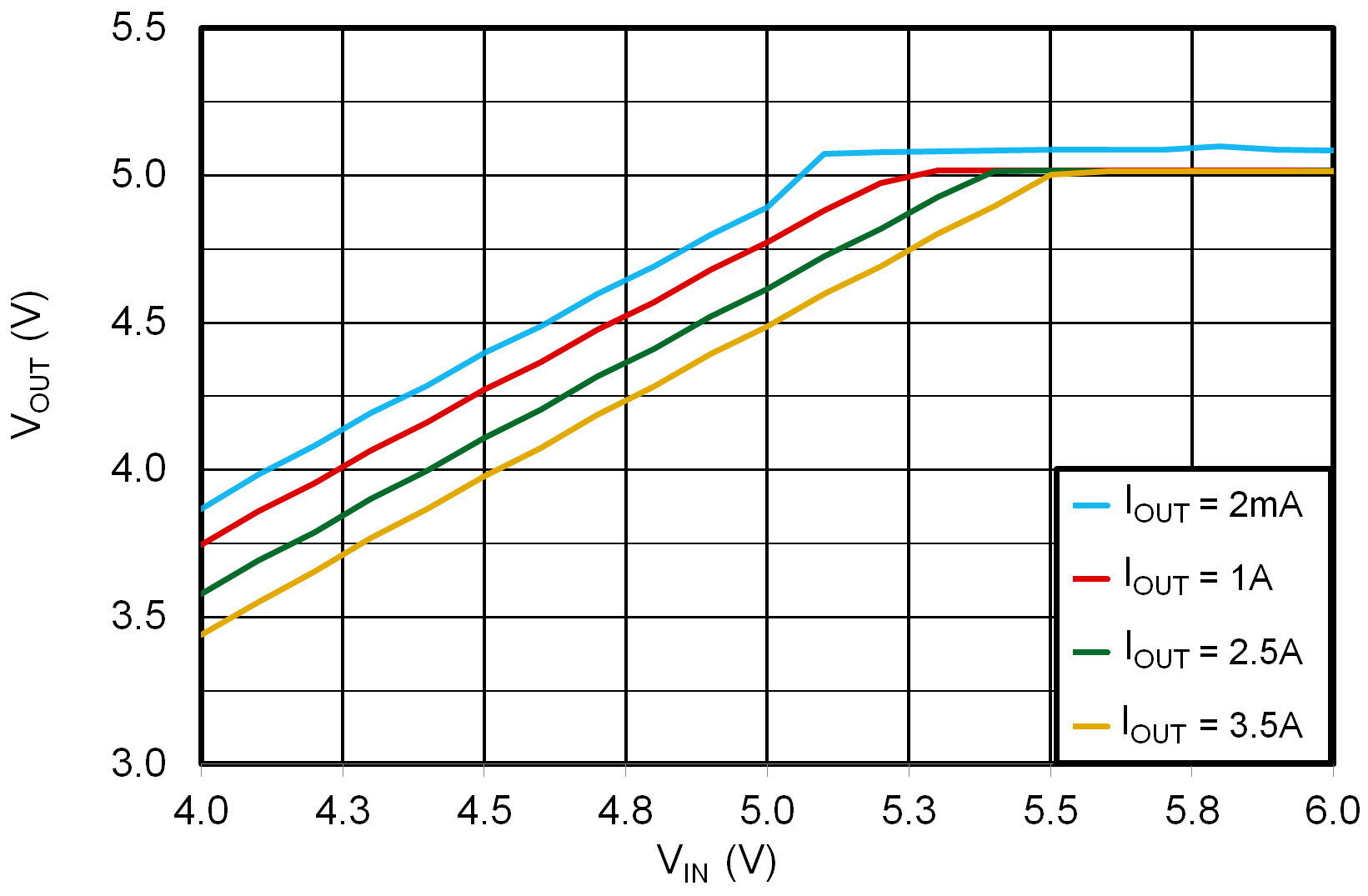 LMR51425-Q1 LMR51435-Q1 5V 壓降