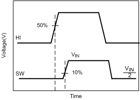 LMG3100R017 LMG3100R044 高側(cè)柵極驅(qū)動器導(dǎo)通