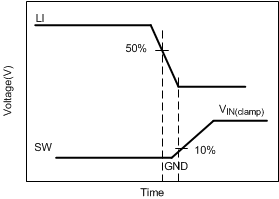 LMG3100R017 LMG3100R044 低側(cè)柵極驅(qū)動器關(guān)斷