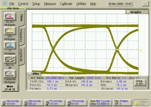 SN65MLVD040 驅(qū)動器輸出眼圖 250Mbps，215–1 PRBS，VCC = 3.3V