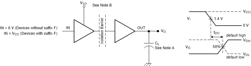 ISOW6441 ISOW6442 默認輸出延時時間測試電路和電壓波形