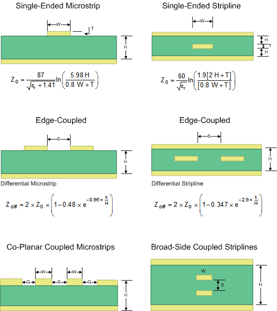 SN65MLVD200A SN65MLVD202A  SN65MLVD204A SN65MLVD205A 受控阻抗傳輸線路
