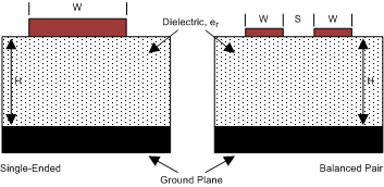 SN65MLVD200A SN65MLVD202A  SN65MLVD204A SN65MLVD205A 微帶拓撲