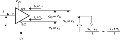 SN65MLVD200A SN65MLVD202A  SN65MLVD204A SN65MLVD205A 驅(qū)動器電壓和電流定義