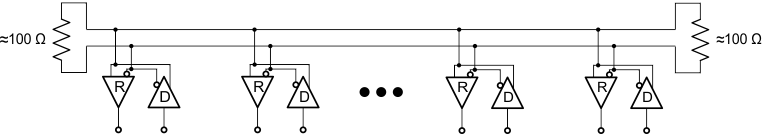 SN65MLVD200A SN65MLVD202A  SN65MLVD204A SN65MLVD205A 多點配置