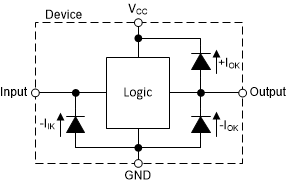 SN54SC8T138-SEP 每個輸入和輸出的鉗位二極管的電氣布置