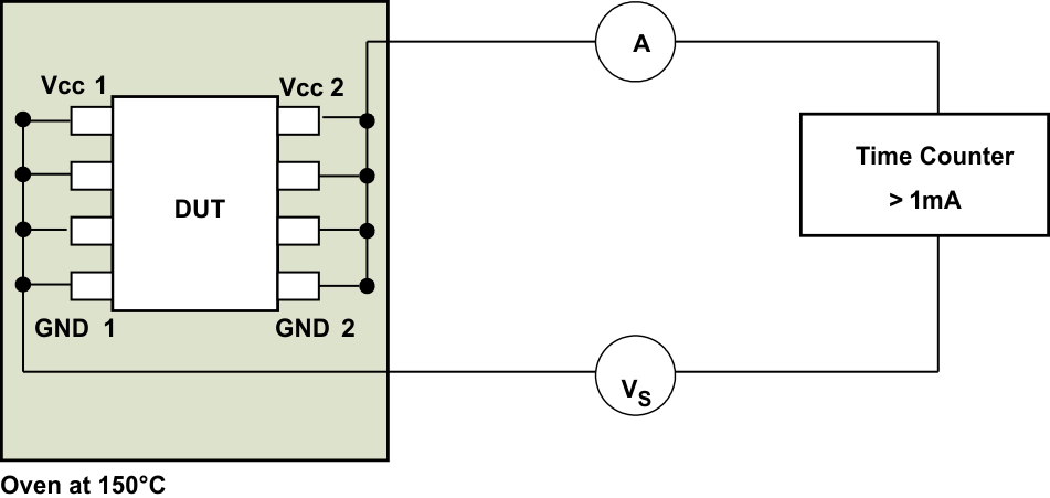 ISOM8610 絕緣壽命測量的測試設置