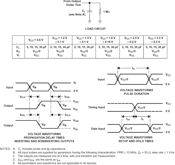 SN74AUP2G08 負(fù)載電路和電壓波形