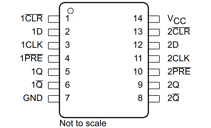 SN74LVC74A-Q1 D 或 PW 封裝，14 引腳 SOIC 或 TSSOP（頂視圖）