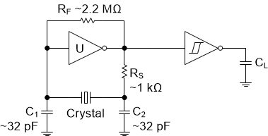 SN74LVC2GU04-Q1 典型應用圖