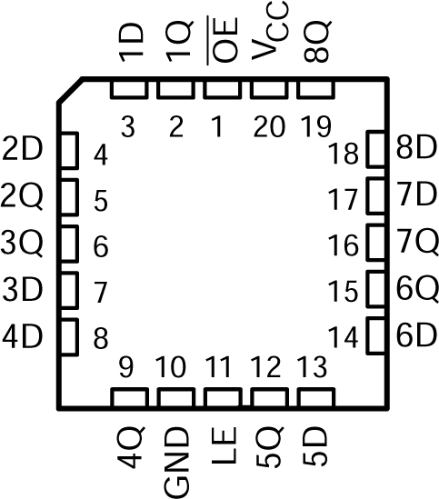 SN54ACT373 SN74ACT373 SN54ACT373 FK Package (Top
                        View)