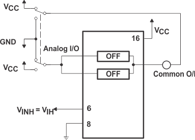 SN74HC4851-Q1 關斷通道最大漏電流，共通道，測試設置