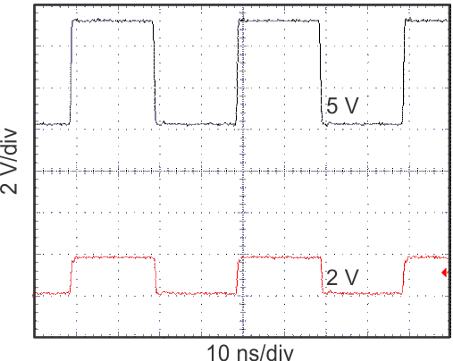 TXS0101-Q1 2.5MHz 信號的電平轉(zhuǎn)換