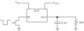 TXS0101-Q1 使用開漏驅動器時的數(shù)據速率、脈沖持續(xù)時間、傳播延遲、輸出上升時間和下降時間測量