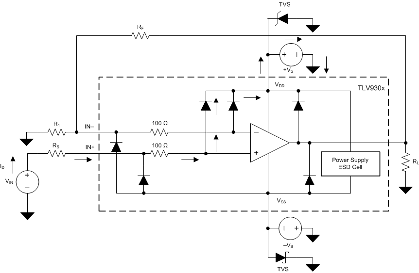 TLV9304-Q1 與典型電路應用相關的等效內(nèi)部 ESD 電路