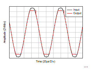 TLV9304-Q1 無(wú)相位反轉(zhuǎn) TLV9304-Q1 無(wú)相位反轉(zhuǎn)