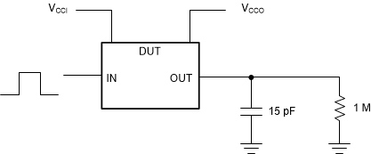 TXS0102V-Q1 使用推挽驅(qū)動器時的數(shù)據(jù)速率、脈沖持續(xù)時間、傳播延遲、輸出上升時間和下降時間測量