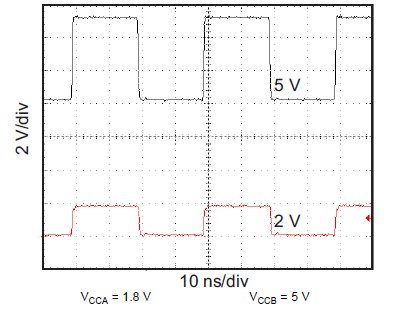 TXS0102V 2.5MHz 信號的電平轉(zhuǎn)換