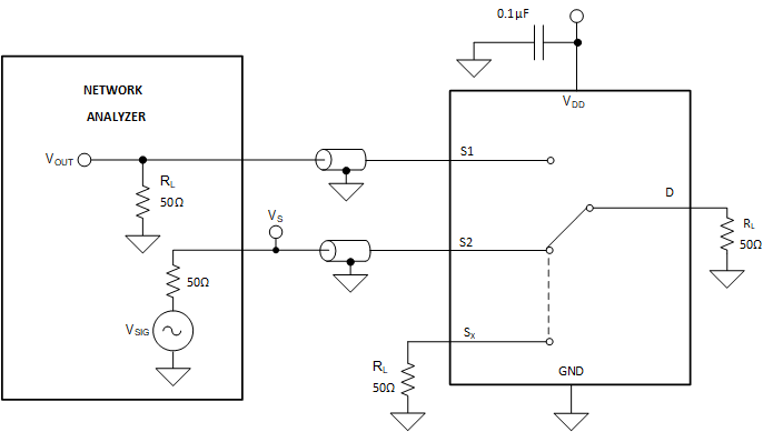 TMUX1308A TMUX1309A  通道間串?dāng)_測(cè)量設(shè)置