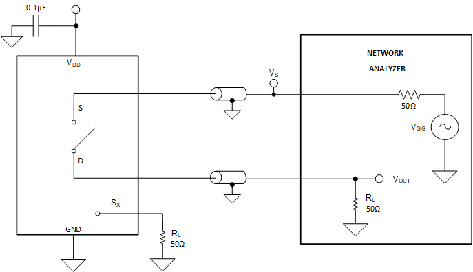 TMUX1308A TMUX1309A  關(guān)斷隔離測(cè)量設(shè)置