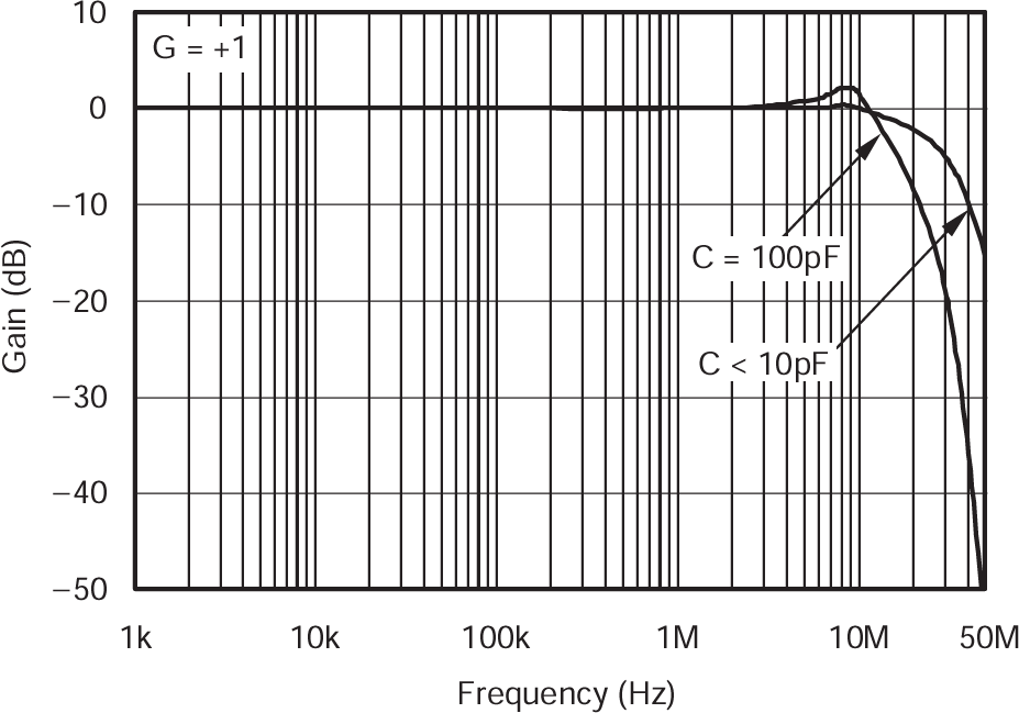 LOG114 A4 和 A5 容性負載響應
