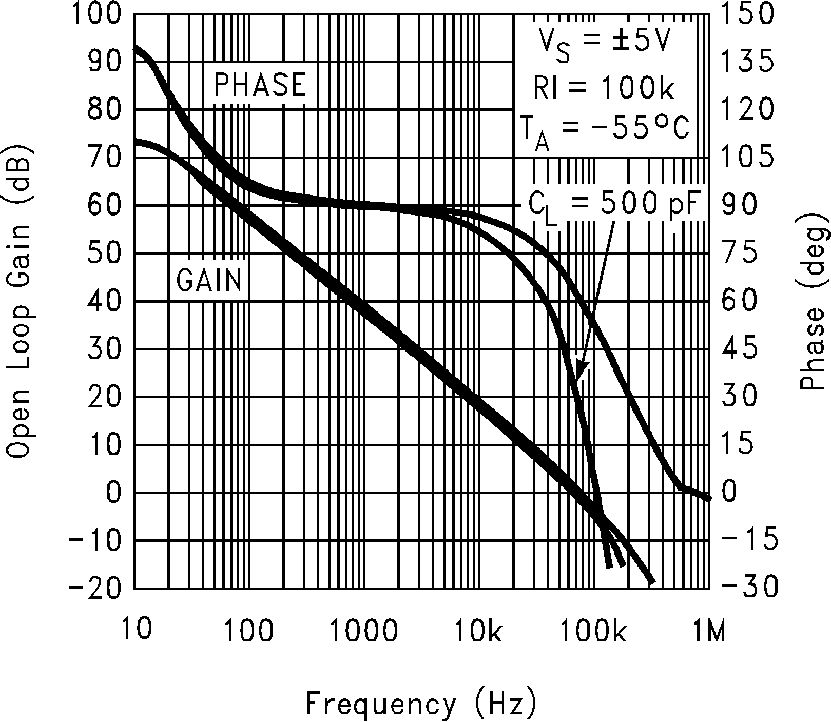 LMC7111 10V 時增益和相位與容性負(fù)載間的關(guān)系