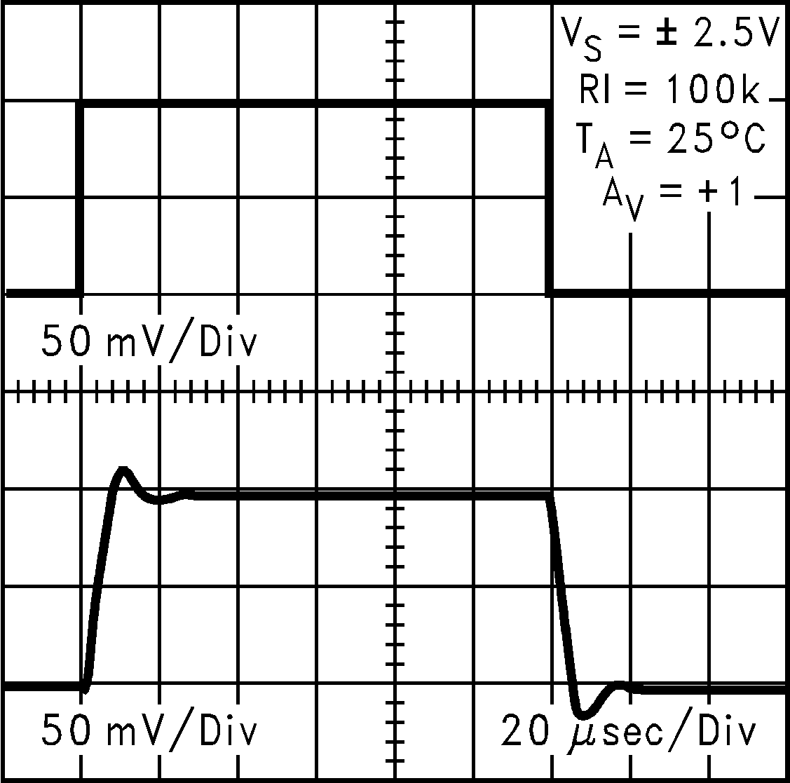 LMC7111 5V 時(shí)的同相小信號(hào)脈沖響應(yīng)
