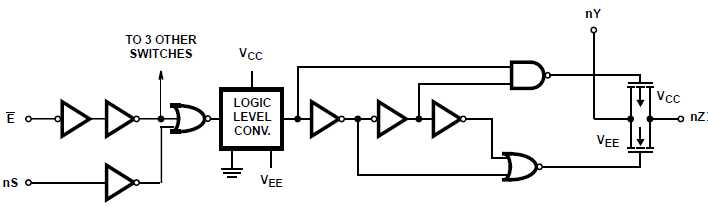 CD54HC4316 CD74HC4316 CD74HCT4316 一個開關