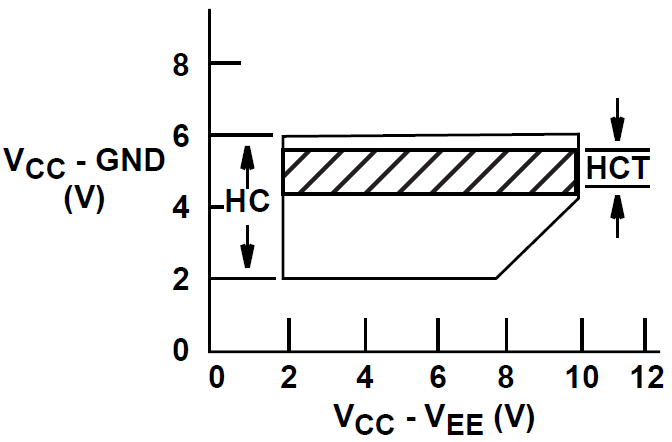 CD54HC4316 CD74HC4316 CD74HCT4316 