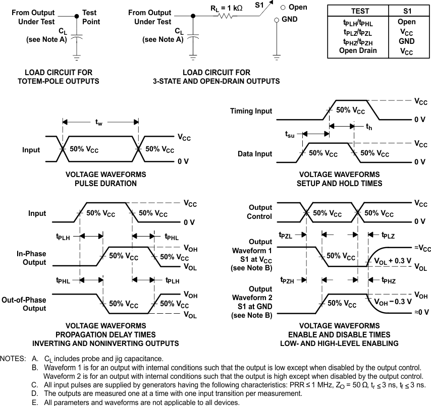 SN54AHC244 SN74AHC244 負(fù)載電路和電壓波形