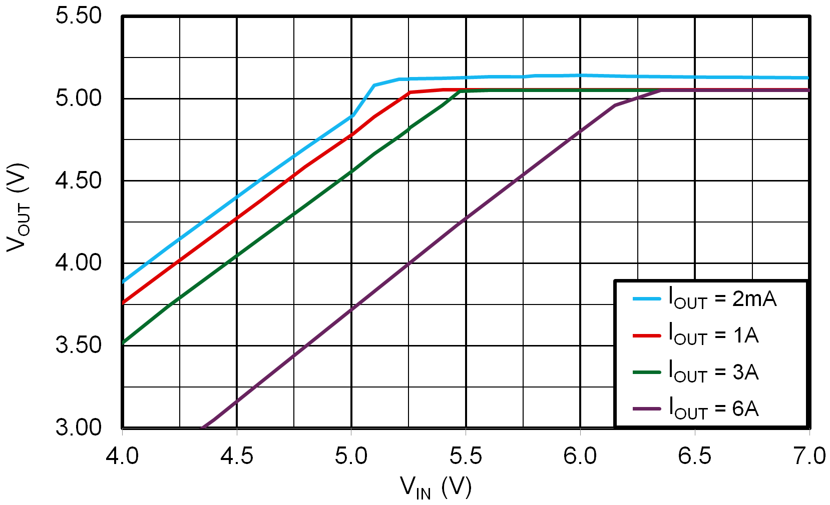 LMR51460-Q1 5V 壓降