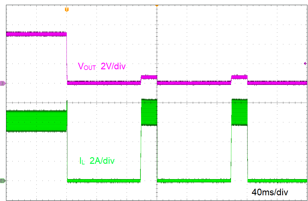 LMR51460-Q1 短路保護
