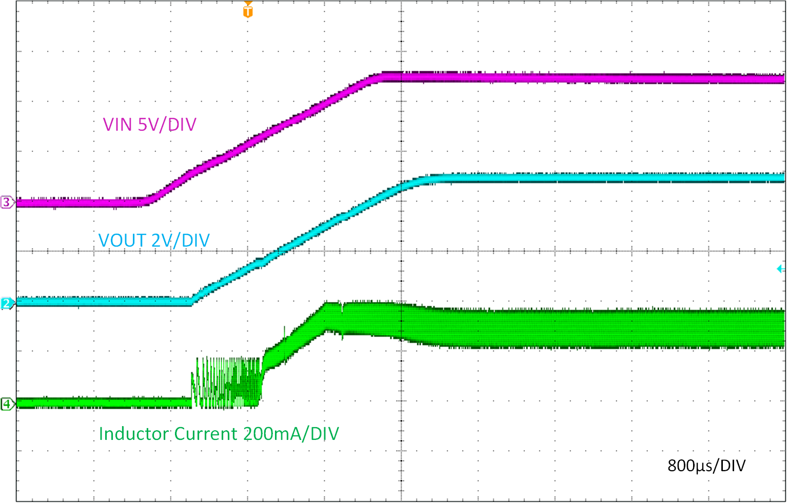 LMR51603-Q1 由 VIN 啟動