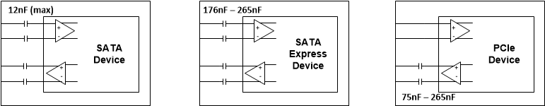 SN75LVPE3101 適用于 SATA、SATA Express 和 PCIe 器件的交流耦合電容器實(shí)施方案