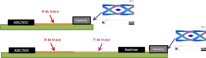SN75LVPE3101 線性均衡器