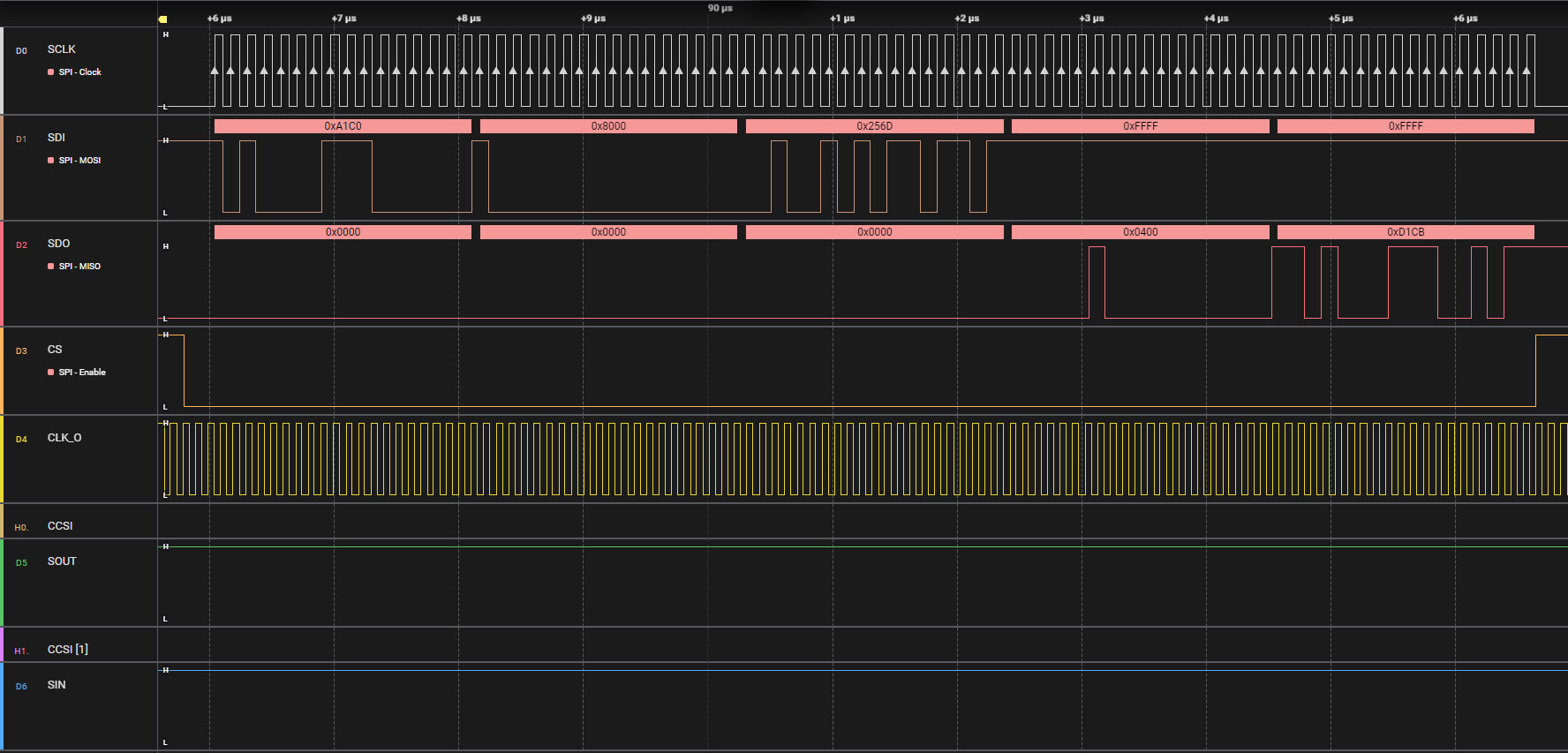 LP5899-Q1 寫入 CLR_FLAG 示例