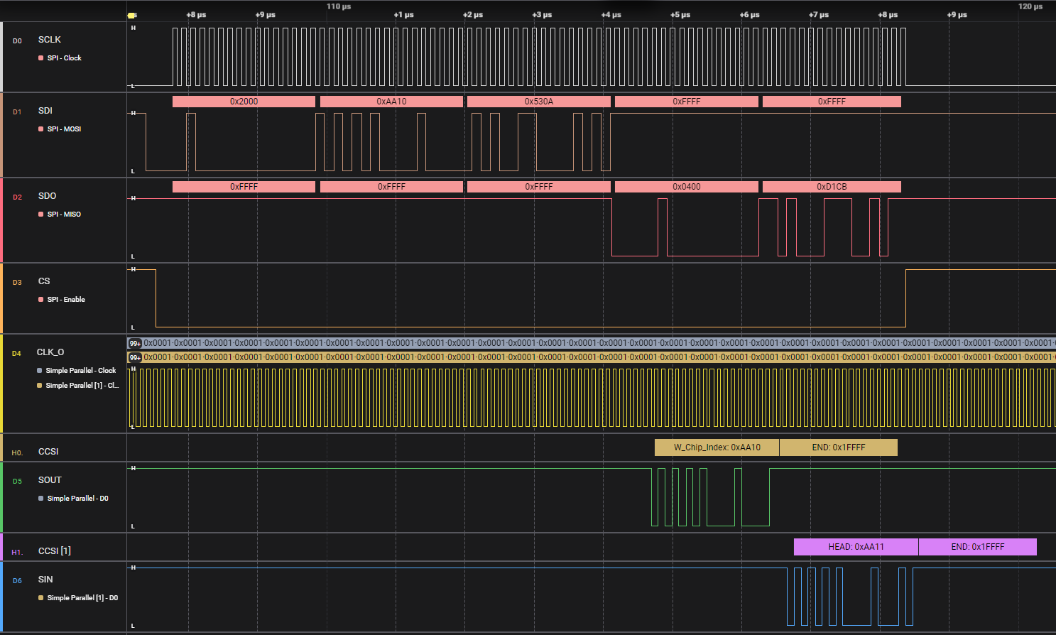 LP5899-Q1 菊花鏈示例中 1 個 LED 驅(qū)動器的轉(zhuǎn)發(fā)寫入芯片索引命令