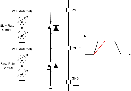 DRV8376 壓擺率電路實現(xiàn)