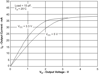 ISO7230C ISO7231C ISO7231M 低電平輸出電流與低電平輸出電壓間的關(guān)系