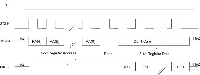 TAA3040 SPI 單字節(jié)讀取傳輸