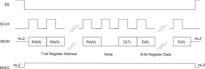 TAA3040 SPI 單字節(jié)寫(xiě)入傳輸