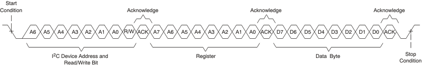 TAA3040 I2C 單字節(jié)寫入傳輸