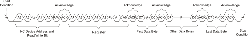 TAA3040 I2C 多字節(jié)寫入傳輸